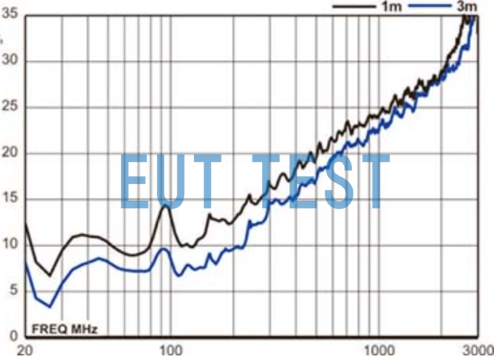 Antenna factor for ETS 3140B