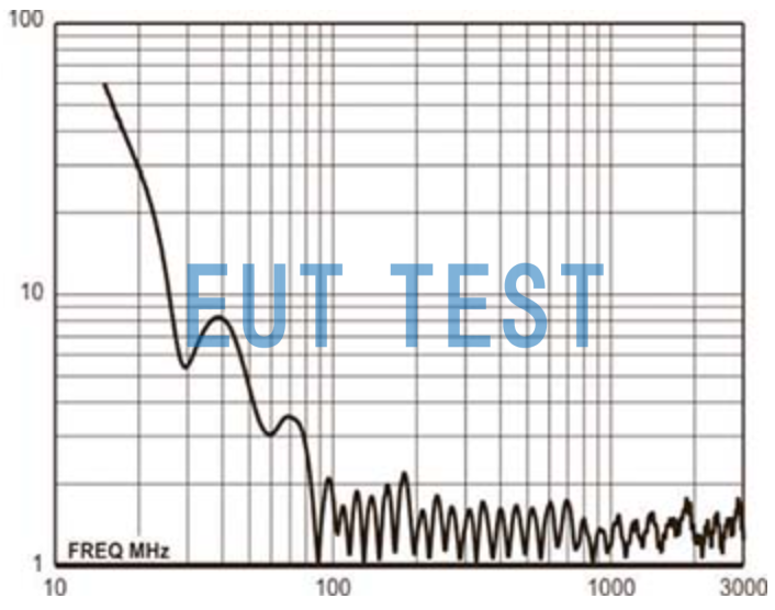 Antenna VSWR of ETS 3140B