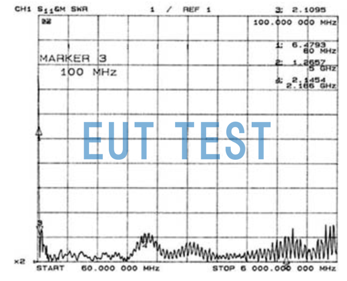 Antenna VSWR of ETS 3149