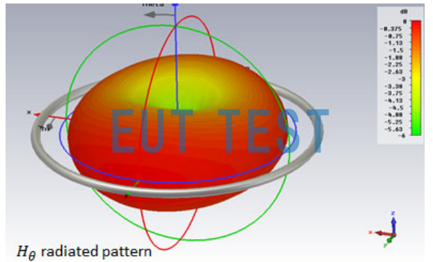 Magnetic Field Direction Diagram for ETS 6512 Loop Antenna