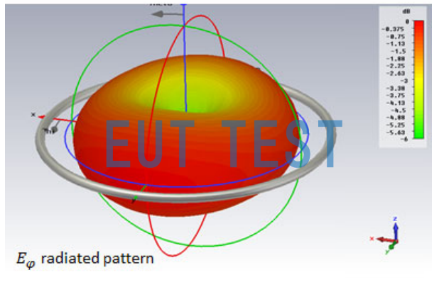 ETS 6512 Electric Field Direction Diagram of a Loop Antenna