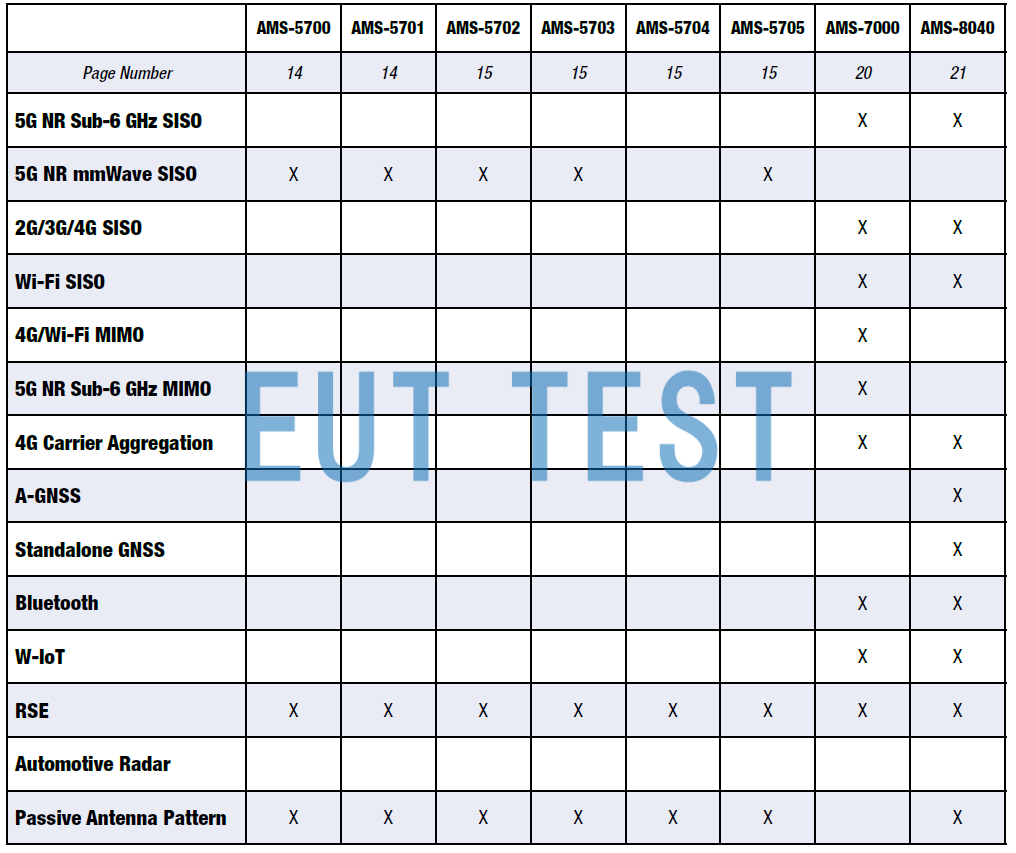 ETS-lindgren Wireless Test Solution Option 1