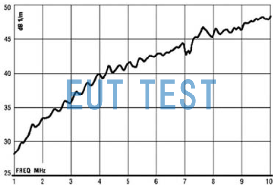 Antenna factors for the ETS 3102 from ETS-lindgren