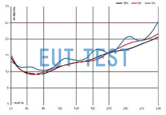 Antenna Coefficients for ETS 3110C from ETS-LINDGREN