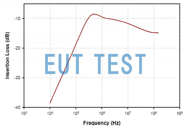 Insertion Loss Curve for F-040128-1008-1A