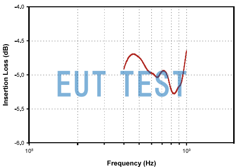 F-070601-1008-1 Insertion Loss Curves