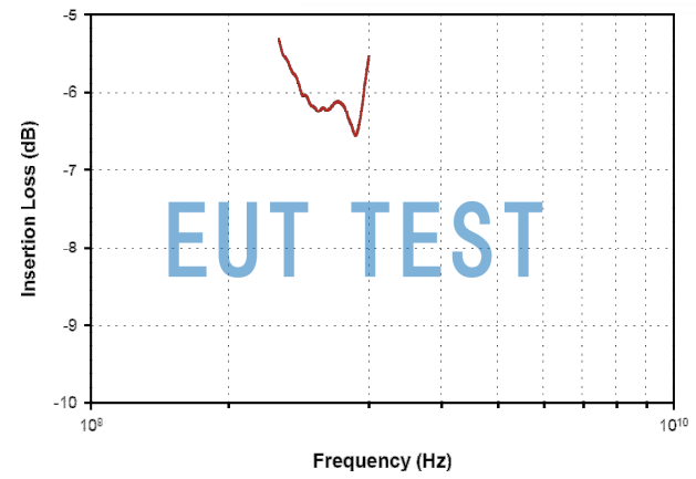 Insertion Loss Curve for F-080409-1008-1