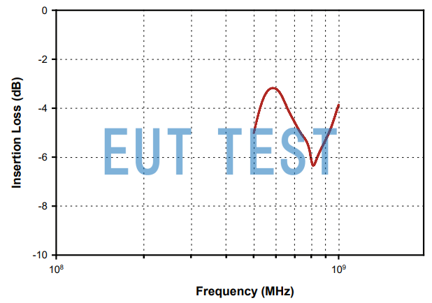 Insertion Loss Curve for F-080728-1008-1