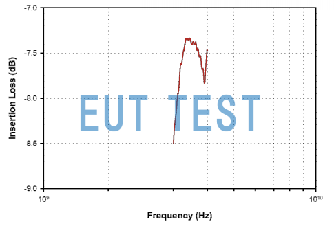 Insertion Loss Curve for F-080915-1008-1