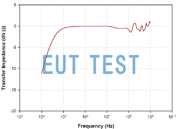 Transmission Impedance of F-110305-1005-1