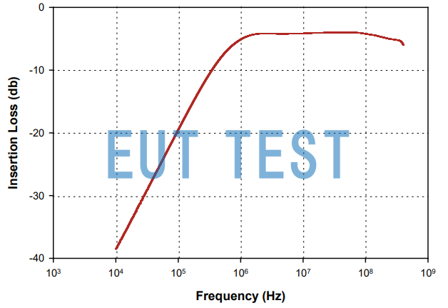 Insertion Loss Curve for F-120-8