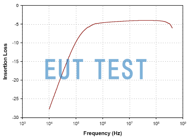 Insertion Loss Curve for F-120-8F