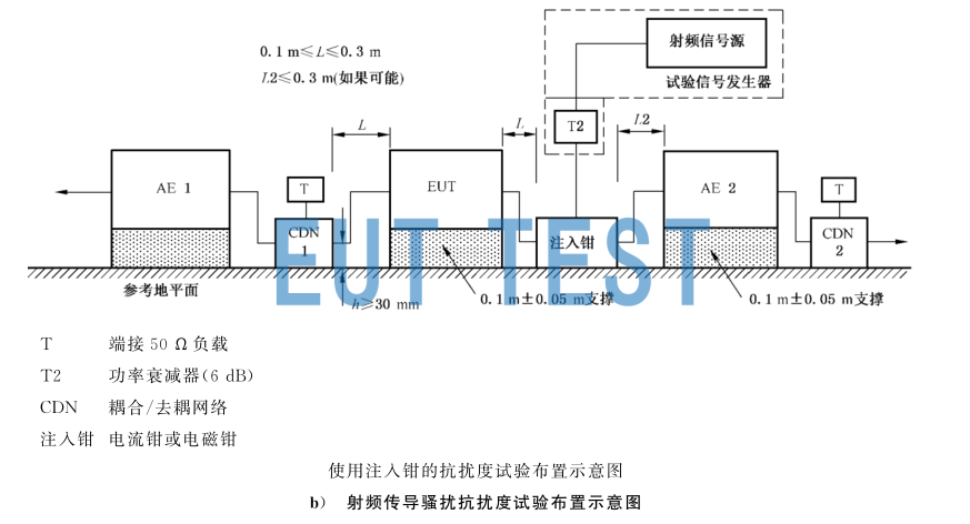 F-120-9A 用于标准IEC61000-4-6的测试配置图