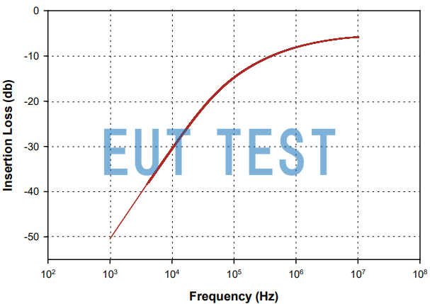 Insertion Loss Curve for F-120501-1008-1