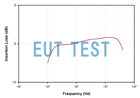 Insertion Loss Curve for F-130A-1