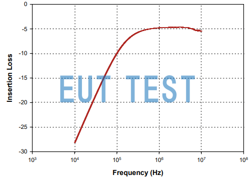 Insertion Loss Curve for F-161012-1008-1