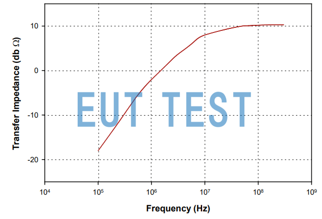 F-170317-1005-1 的传输阻抗曲线图