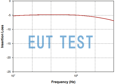 F-170501-1008-1 插入损耗曲线图