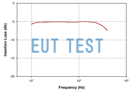 F-170701-1008-1 的插入损耗曲线图
