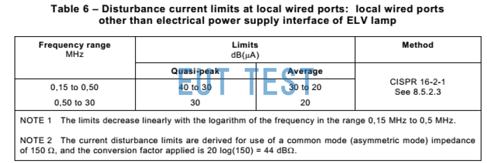 F-170705-1005-1 May be used to test current limits for low voltage lamp interconnect cables as defined in the CISPR15-2018 standard