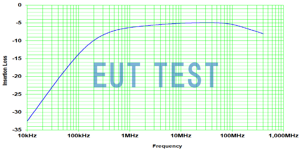 Insertion Loss Curve for F-180101-1008-1