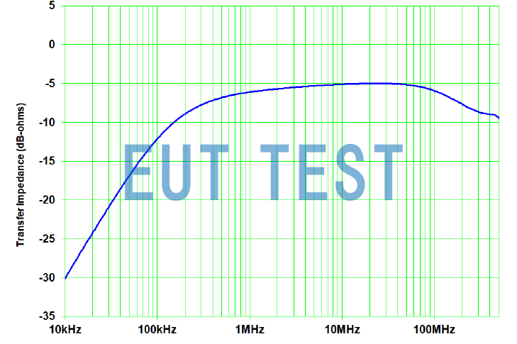 Transmission Impedance Factor Diagram for F-191011-1008-1