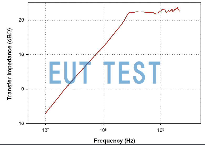 Transmission Impedance Curve of F-2000-40MM-1