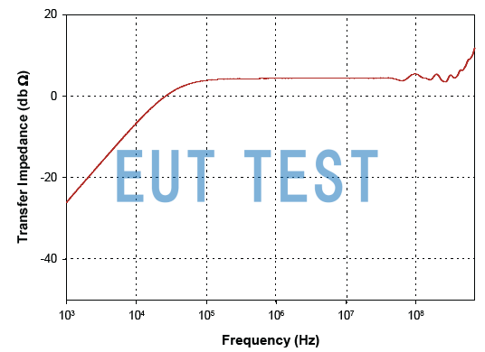 Transmission impedance graph for F-200921-1005-1