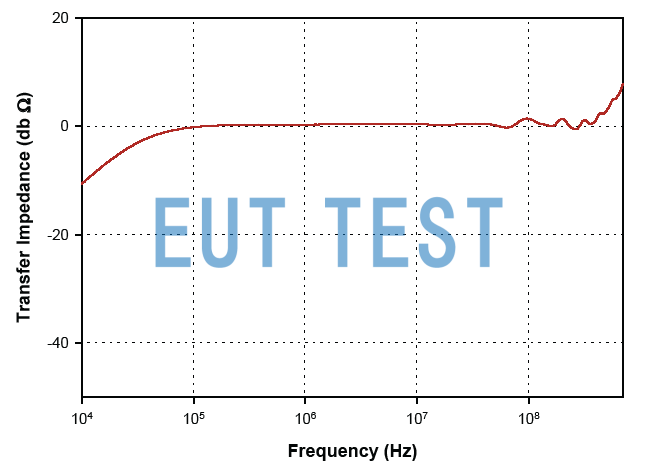 Transmission Impedance Diagram for F-200921-1005-2