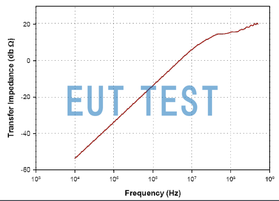 F-220126-1005-1 的传输阻抗曲线