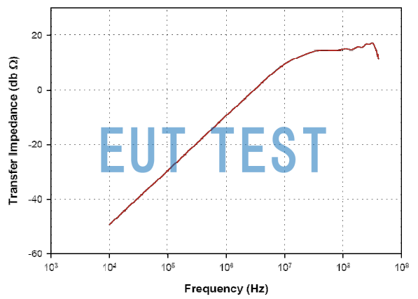 Transmission Impedance Curve for F-220126-1005-2