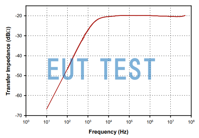 Transmission Impedance Curve for F-40-5