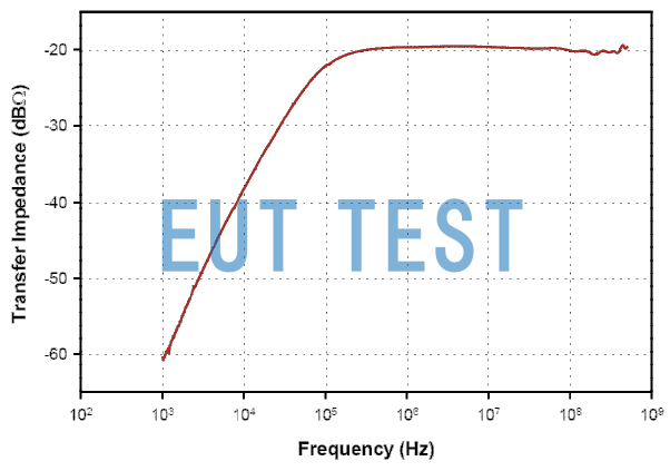 Transmission Impedance Curve of F-55A