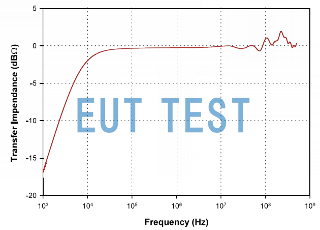 Transmission impedance graph of F-57