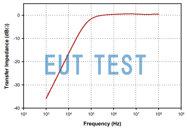 Transmission impedance graph of F-70