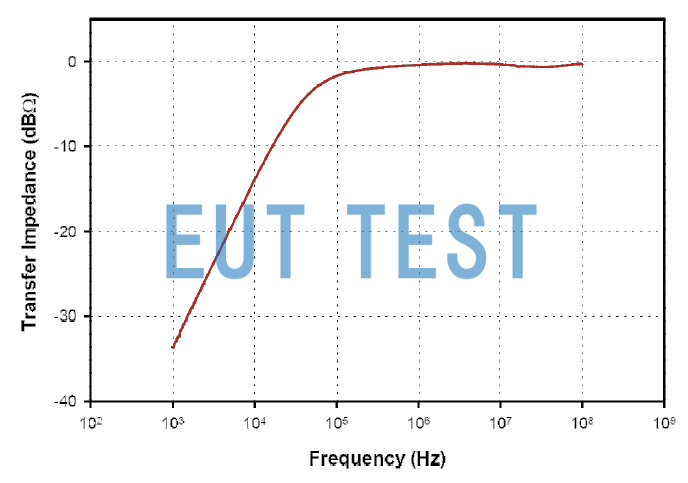 Transmission Impedance Curve of F-80-1