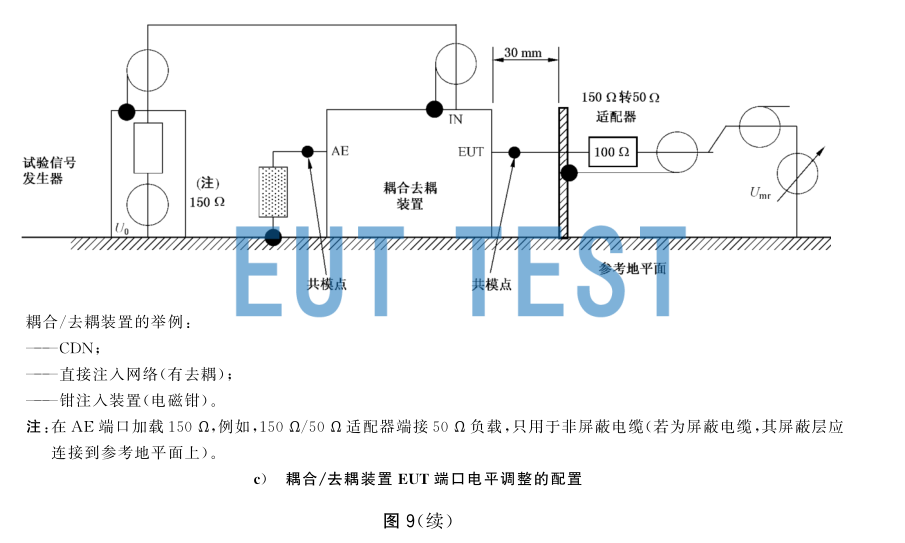 FCC-801-50-150-BCI 的测试运用配置图