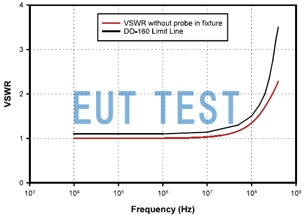 VSWR for FCC-BCICF-1-HV