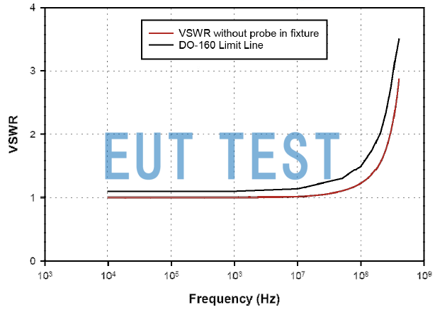 VSWR for FCC-BCICF-1