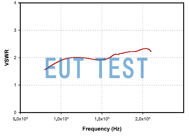 VSWR for FCC-BCICF-150