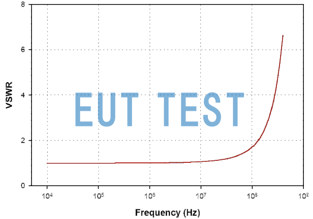 VSWR for FCC-BCICF-4-HV