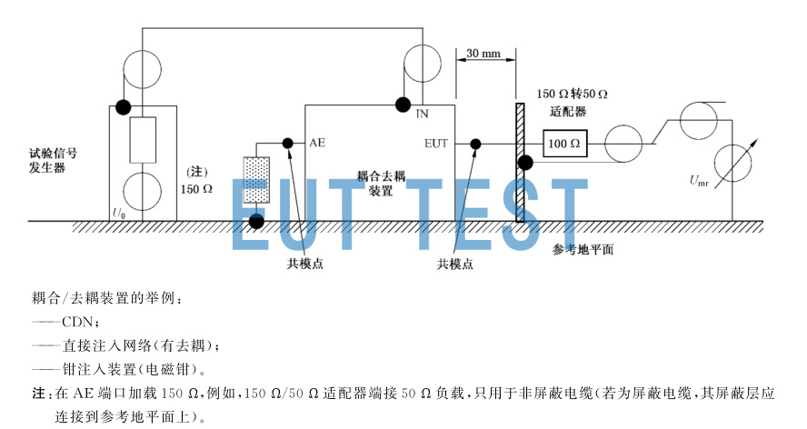 FCC-BCICF-6-150 Test Application to Standard IEC61000-4-6