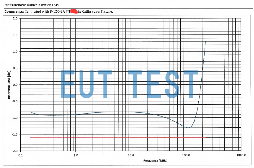 Insertion Loss for FCC-BCICF-6-150