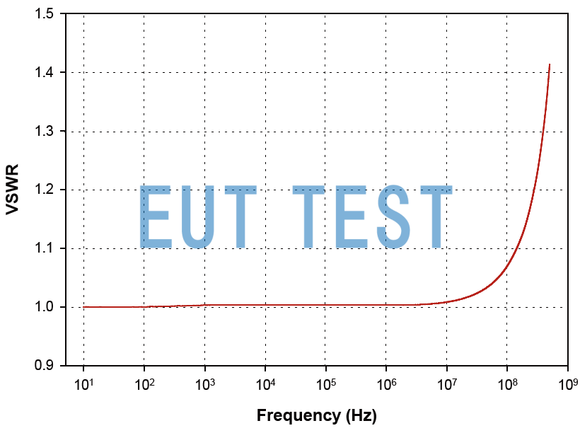 VSWR Curve for FCC-MPCF-2-32-40/71/19