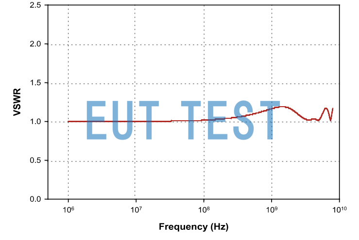 VSWR Chart for FCC-TEM-JM7C