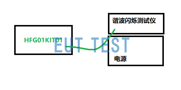 Configuration diagram for the use of HFG01KIT01