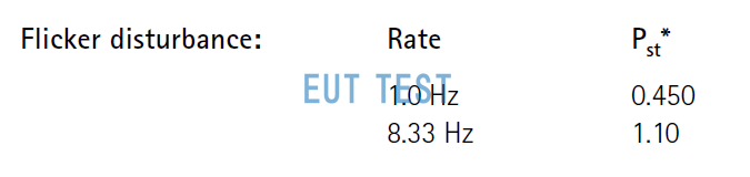 HFG01KIT01 Flicker test results