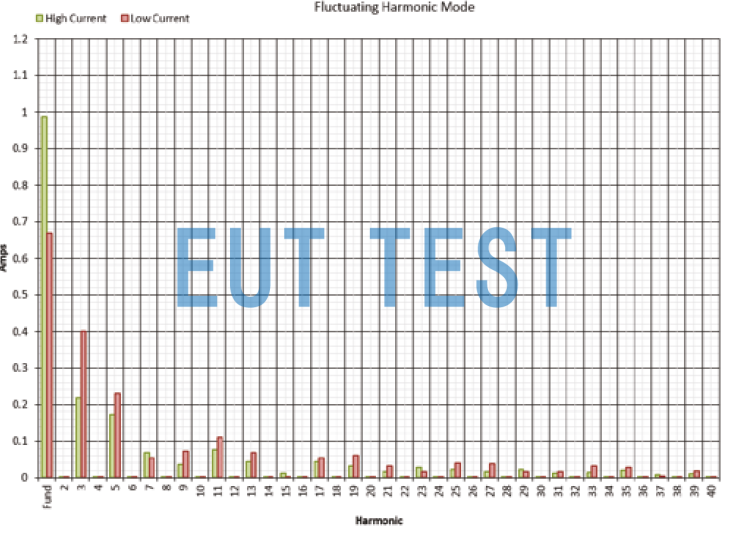 HFG01KIT01 fluctuating mode output harmonics result fluctuating harmonics mode