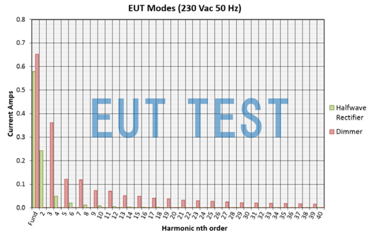 HFG02KIT01 模拟230V实际EUT的输出结果