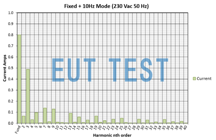 HFG02KIT01 固定模式输出谐波结果 fixed harmonics mode-10Hz